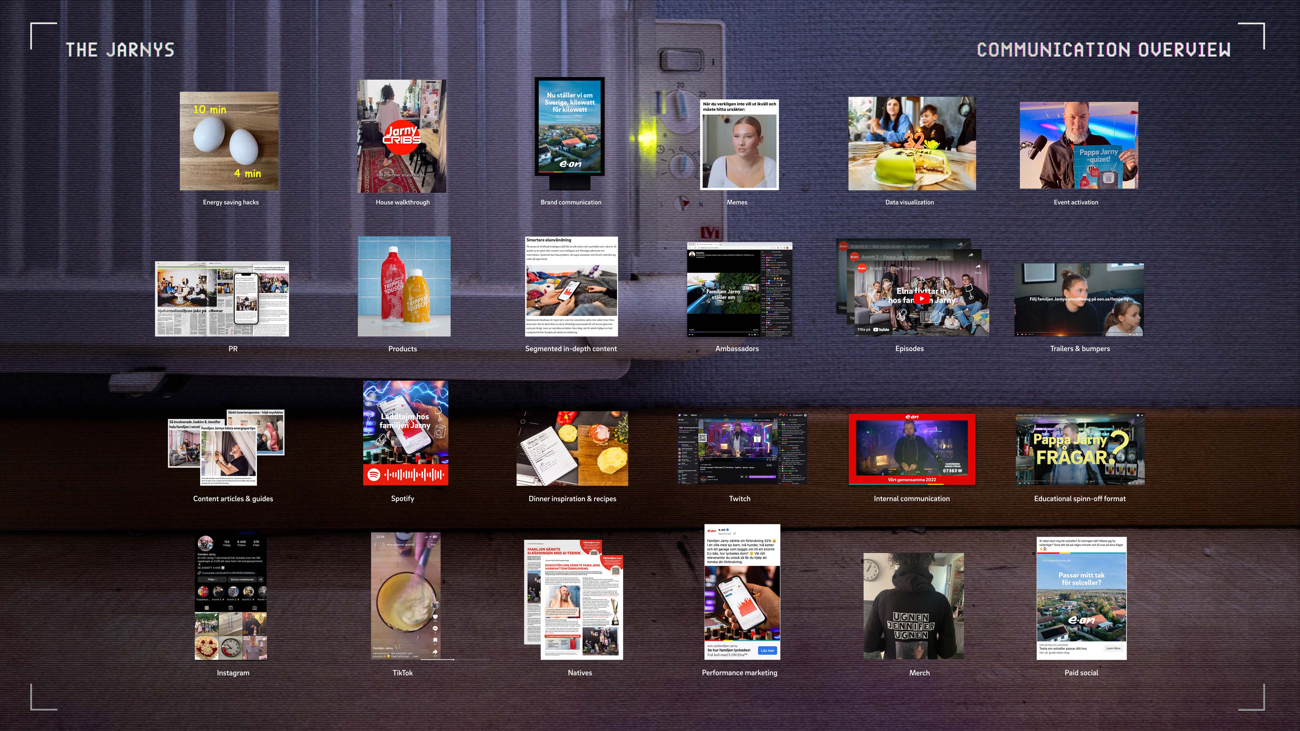 Grid of images representing diverse communication methods used by the Jarnys, including energy-saving hacks, walkthroughs, brand communication, memes, data visualization, event activation, PR, products, segmented content, ambassadors, episodes, trailers, articles, Spotify, recipes, Twitch, internal communication, educational formats, Instagram, TikTok, natives, performance marketing, merchandise, and paid social campaigns.