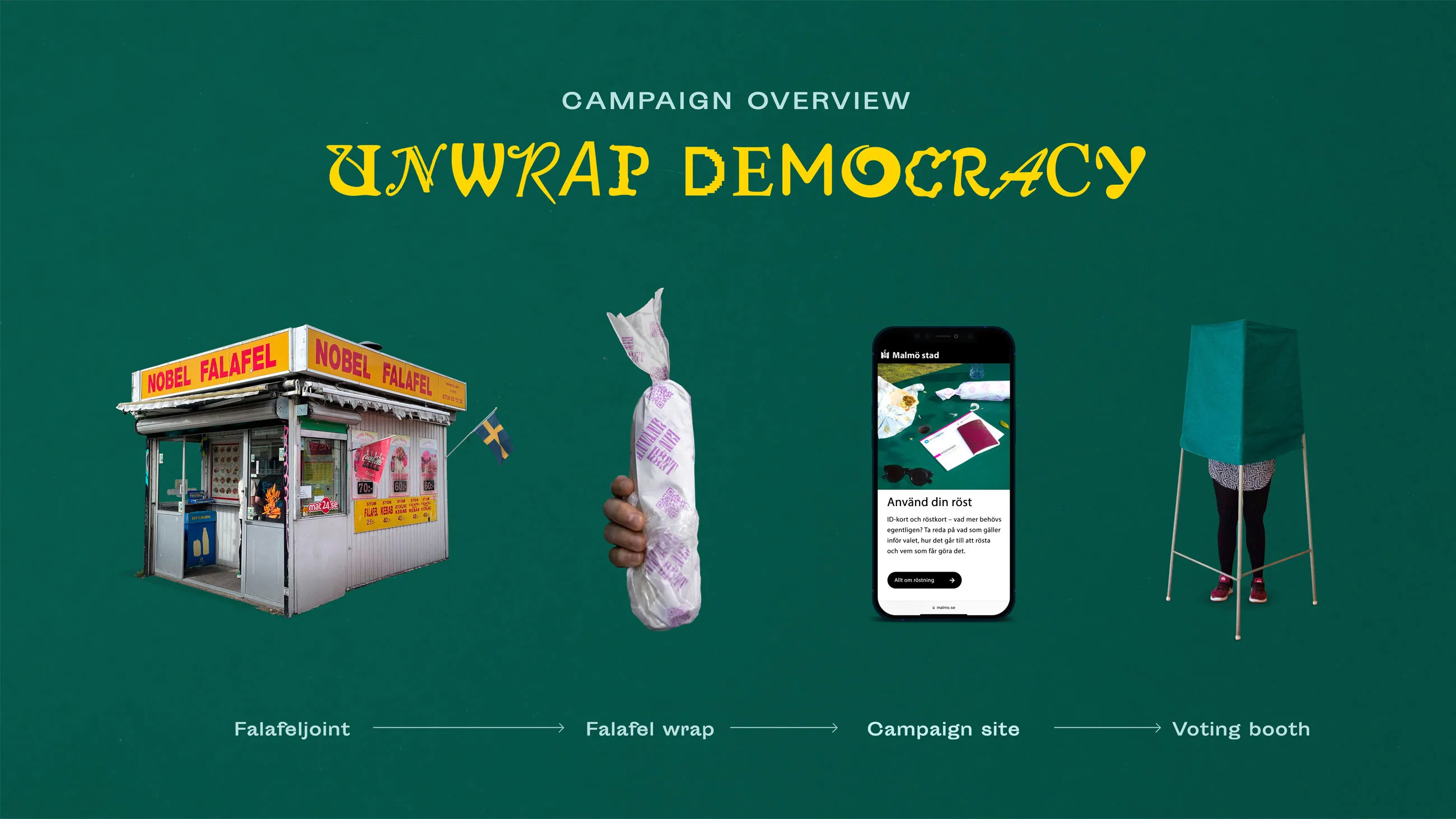 Green background with a campaign overview titled 'Unwrap Democracy' showing a sequence: Nobel Falafel food stand, a hand holding a falafel wrap, a smartphone displaying a voting campaign site, and a person inside a voting booth.